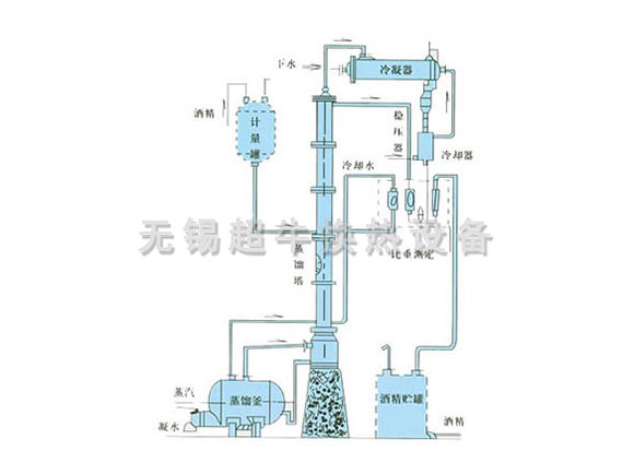 甲醇、乙醇蒸馏装置